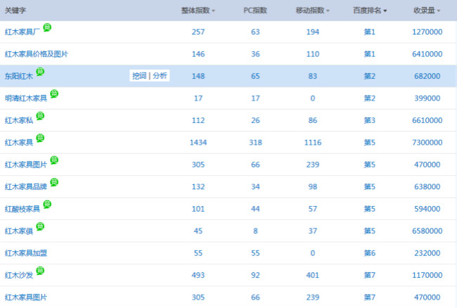 紅木家具廠-站長(zhǎng)指數(shù)_650.jpg 紅木家具廠-站長(zhǎng)指數(shù)_650.jpg