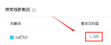 3d打印指數_3.png 3d打印指數_3.png