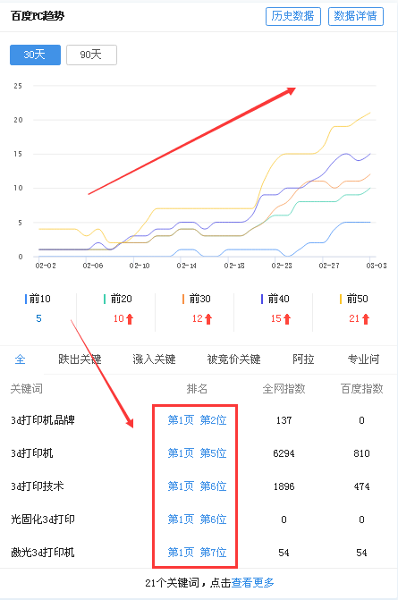 打印機關鍵詞曲線_4.png 打印機關鍵詞曲線_4.png